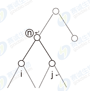 層次式聚類(lèi) 層次式聚類(lèi)