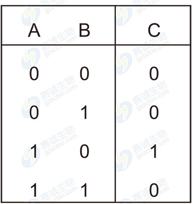 節點(diǎn)C真值表 節點(diǎn)C真值表