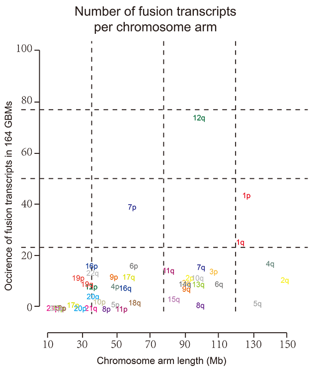 多元響應分析 多元響應分析